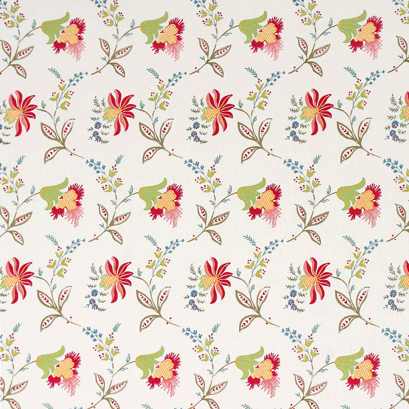 Swatch Set Florals